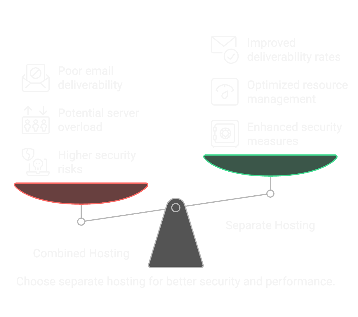 email hosting pros and cons